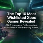 The 10 Most Wishlisted Xbox Games Revealed: GTA 6 Leads, Gears of War Missing